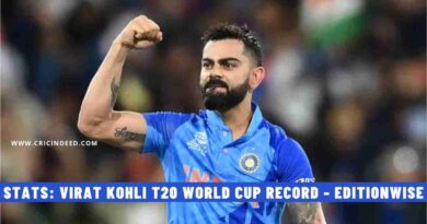 Stats: Virat Kohli T20 World Cup Record - Edition by Edition