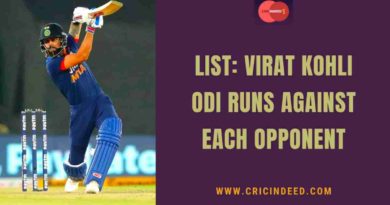virat odi runs against each team