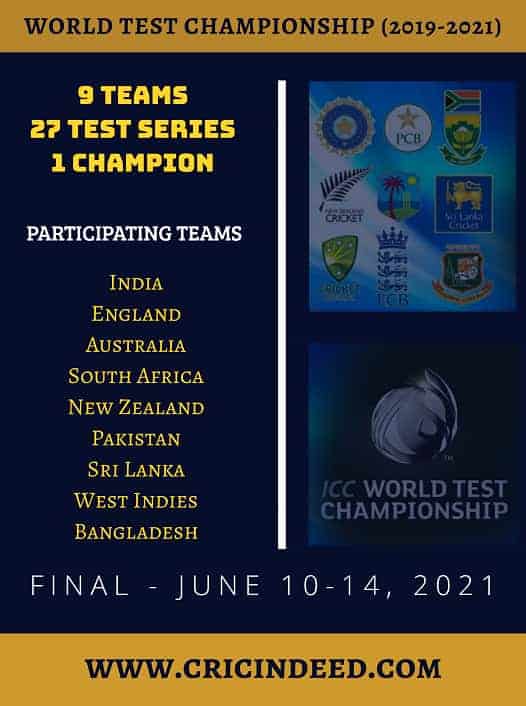World Test Championship Participating Teams