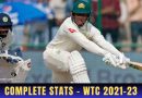 wtc 2021-23 complete stats