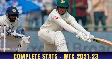 wtc 2021-23 complete stats