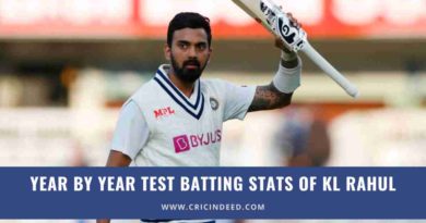 kl rahul yearwise test runs