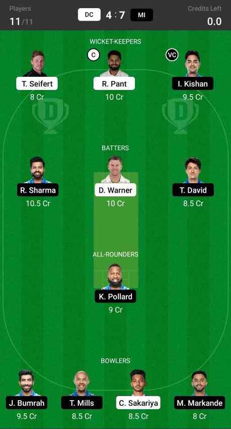 MI vs DC - Dream11 Team