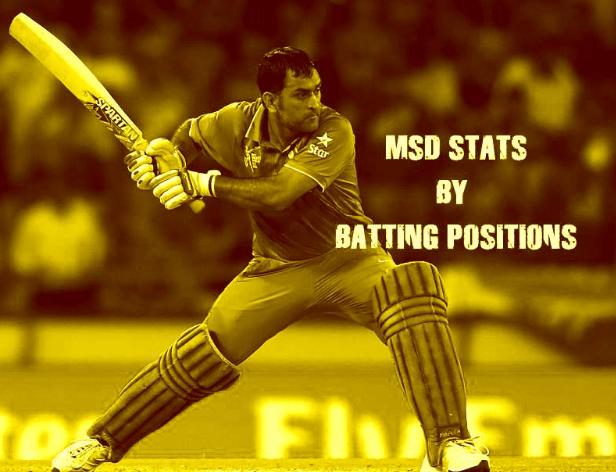 MS Dhoni runs by batting position