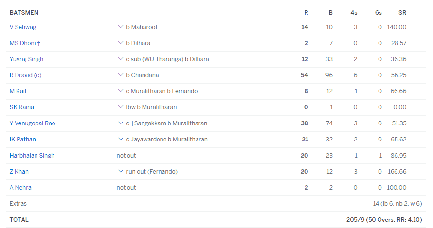 Dhoni as opener